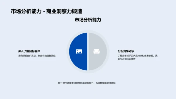 商务谈判销售技巧