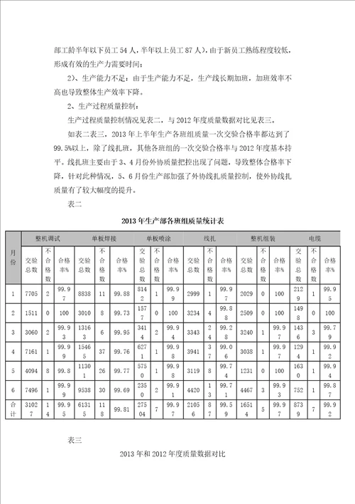 2013年工作总结及及2014年工作计划 生产部.