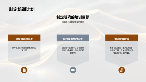 商务沟通技巧培训PPT模板