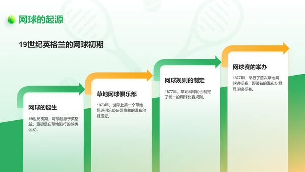 绿色3D风奥运项目科普——网球PPT模板