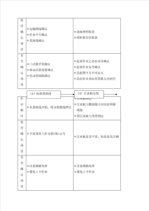 外墙岩棉夹芯板施工方案共25页