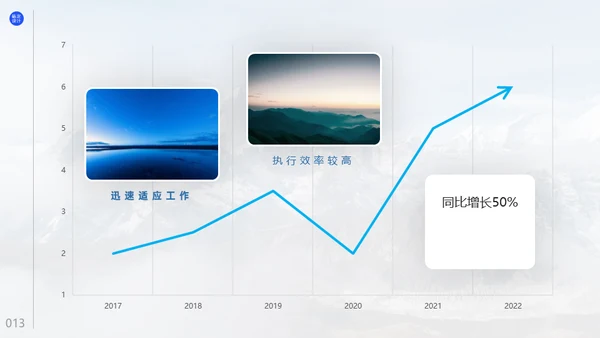 用户运营部工作复盘总结通用PPT模板