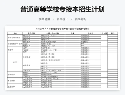 普通高等学校专接本招生计划