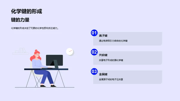 探索元素周期表