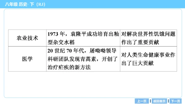 第一部分 民族团结与祖国统一、国防建设与外交成就、科技文化与社会生活 复习课件