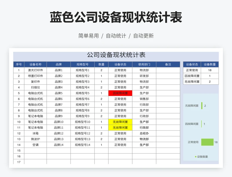 蓝色公司设备现状统计表