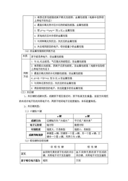 高中化学选修3 物质结构与性质 全册知识点总结