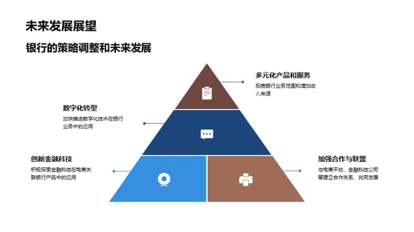 银行业与电商融合