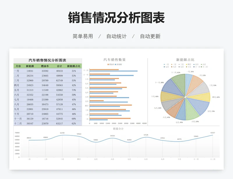 销售情况分析图表
