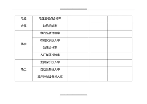 发电厂技术监督工作总结及度工作计划.docx