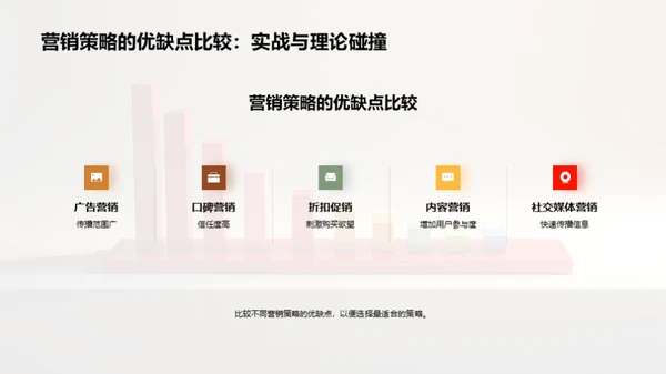 打造增长黑马