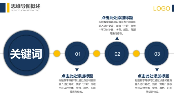 科技互联网思维导图培训PPT模板