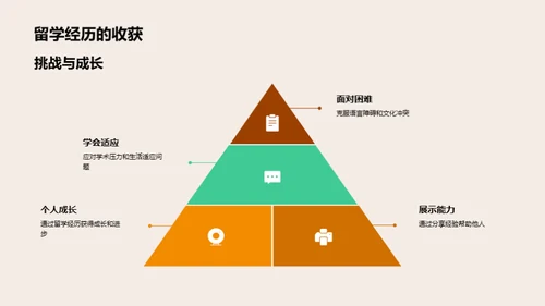 探索留学之路