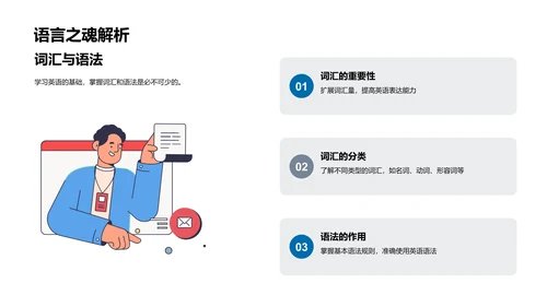 初一英语全解析PPT模板