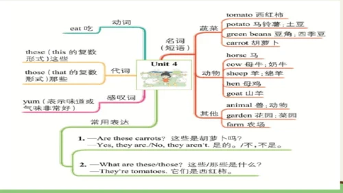 Unit 4 At the farm 复习课件(共46张PPT)