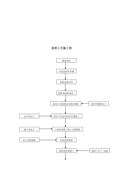 隧道洞口工程施工方案.docx