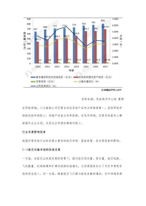 空管系统行业发展分析-四大因素拉动行业需求增长.docx