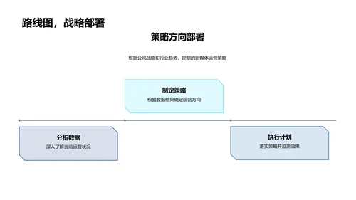 新媒体运营总结报告PPT模板