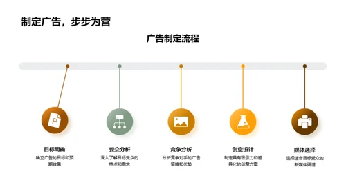 大暑节气新媒广告优化