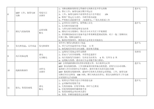 热电厂电气专业运行人员操作危险点及控制措施