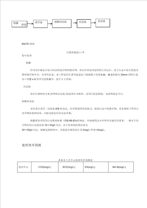 医院污水处理方案1
