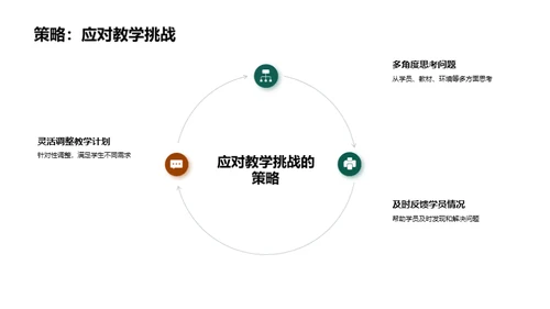 教学之艺术