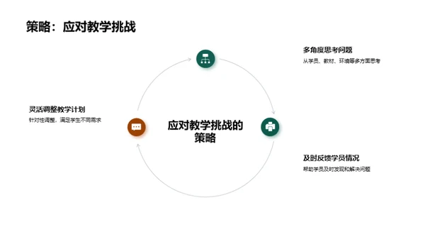 教学之艺术