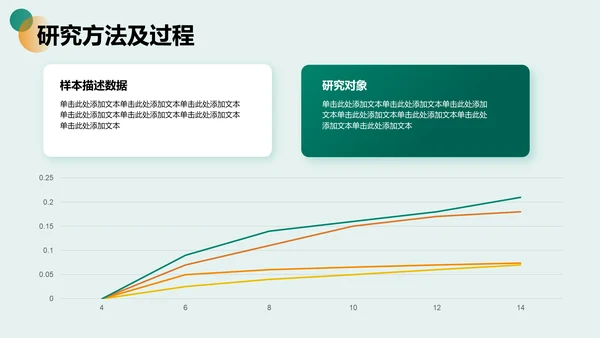 绿色商务风开题报告答辩PPT模板