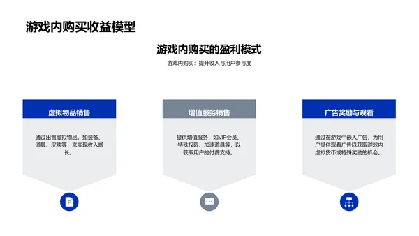 游戏创新融资路演PPT模板