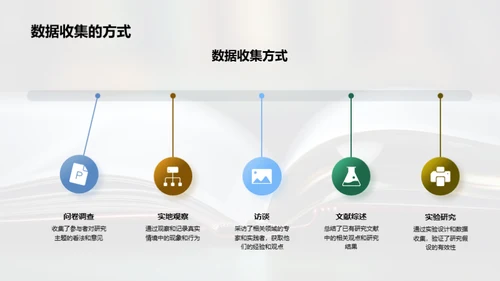 探秘学术研究