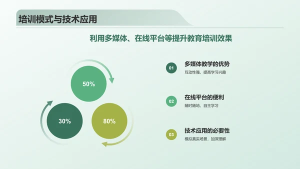 绿色商务风安全教育PPT模板