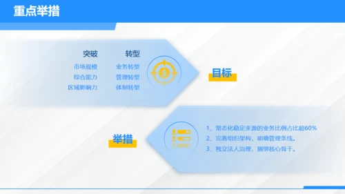 城市发展规划调研汇报市政规划局通用PPT模板