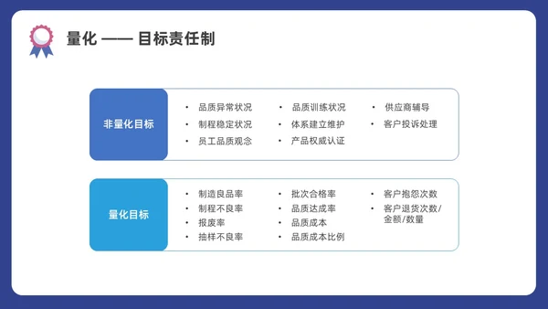 蓝色水彩插画商务质量管理与质量控制企业培训PPT