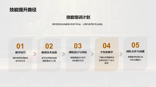 教师执业精英之路
