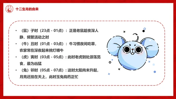 十二生肖介绍ppt模版