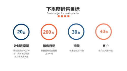 扁平插画风汽车企业销售季度汇报