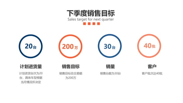 扁平插画风汽车企业销售季度汇报