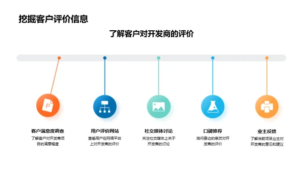 购房全攻略