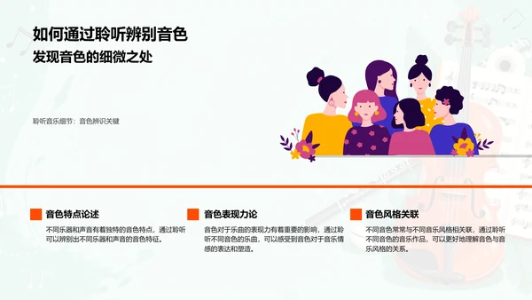 音色在音乐中的作用PPT模板