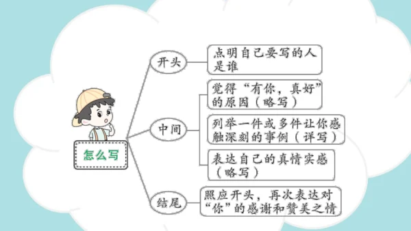 统编版语文六年级上册 第八单元 习作：有你，真好  课件