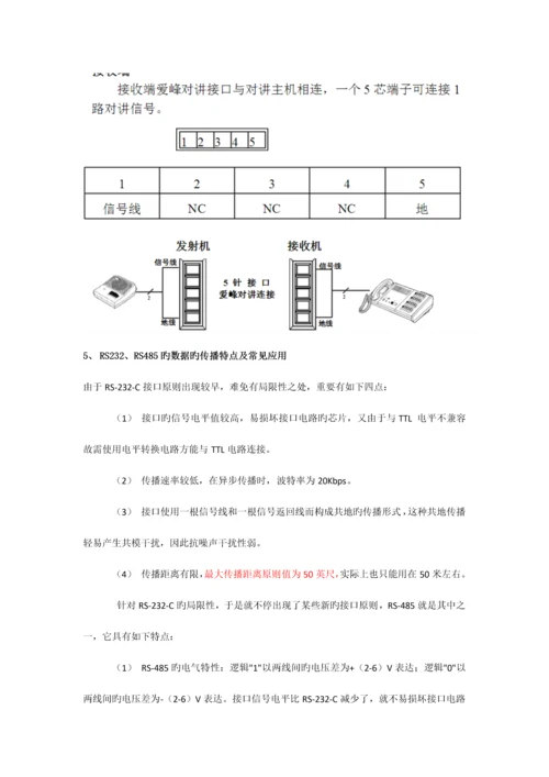 安防视频监控技术支持资料.docx