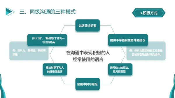 深青色简约商务风员工学生平级沟通培训PPT