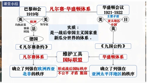 第10课《凡尔赛条约》和《九国公约》【课件】