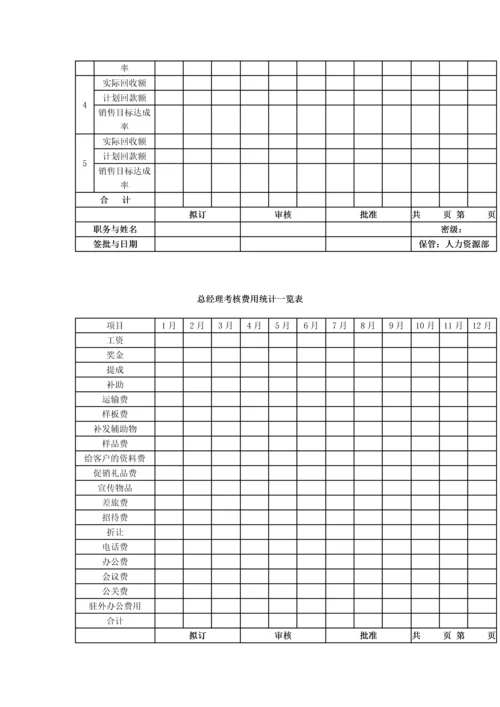 建材贸易公司绩效考核.docx