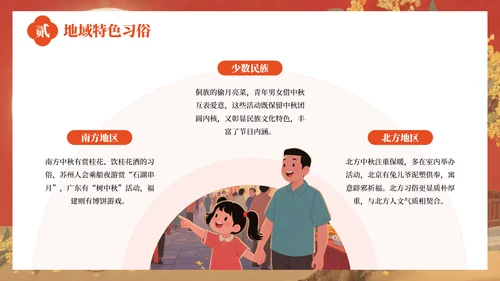 红色中国风中秋佳节的传统习俗与文化内涵PPT模板