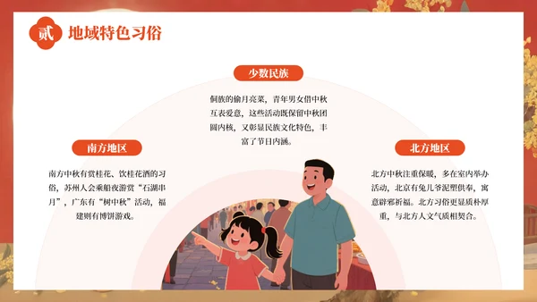 红色中国风中秋佳节的传统习俗与文化内涵PPT模板