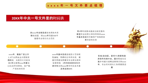 中央一号文件深度解读条例内容PPT课件