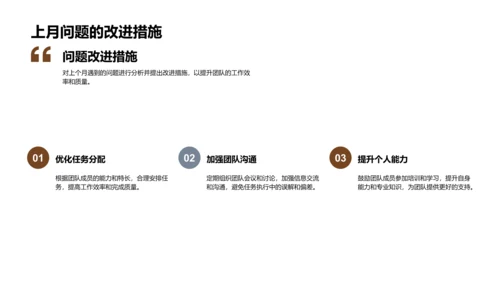 银行项目团队月报PPT模板