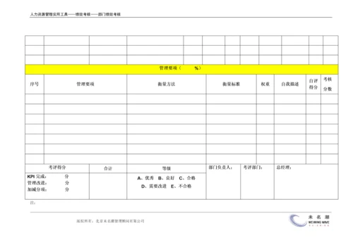 部门绩效考核表（基于KPI）.docx