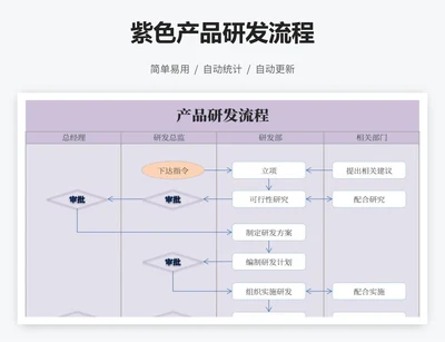 紫色产品研发流程